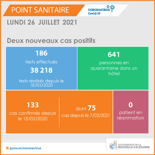 Point sanitaire et nombres de cas positifs au Covid-19 en Nouvelle-Calédonie