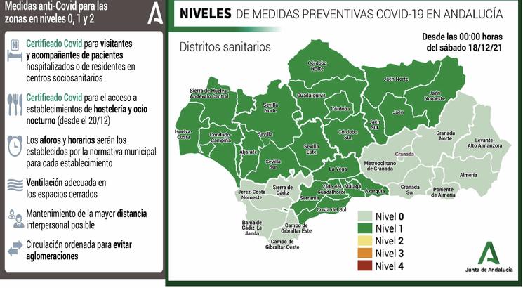 Andalucia Covid Nivel 1