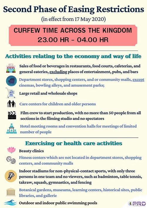 Liste des commerces autorise a rouvrir en Thailande