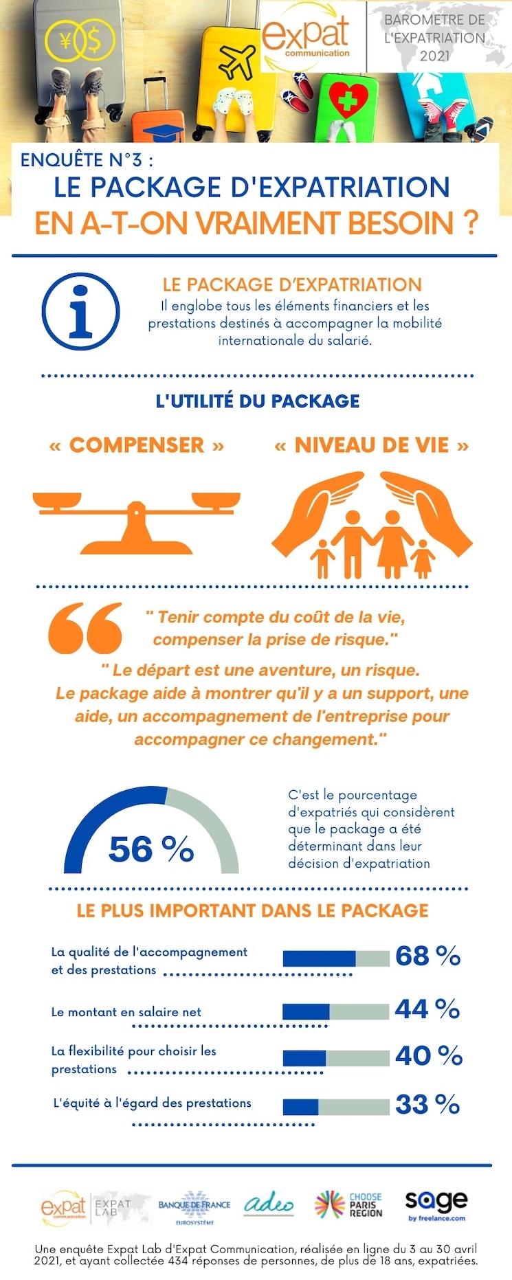 Baromètre de l’expatriation 2021 d'Expat Communication