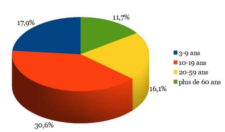 corée du sud addiction smartphone