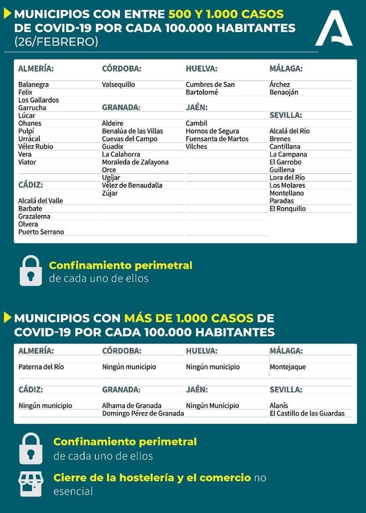 Restricciones Andalucia 5 marzo