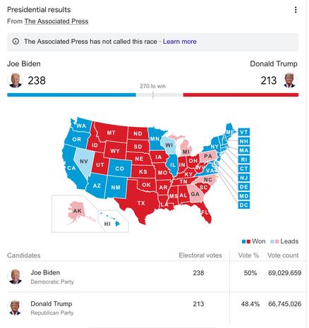 Élection américaine