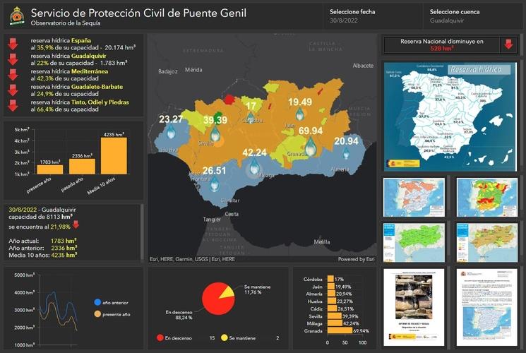 Sécheresse Andalousie