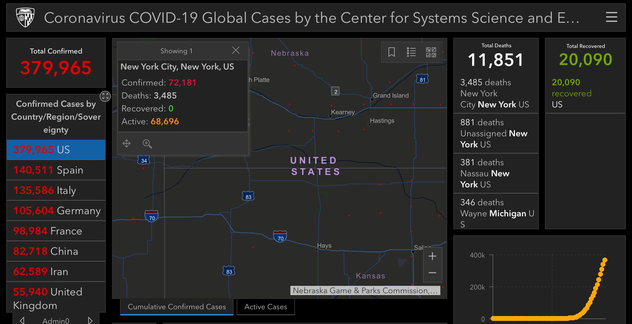 Coronavirus Etats Unis