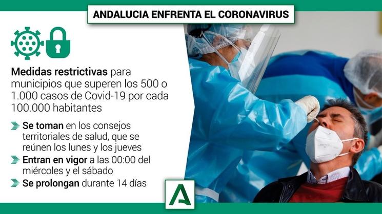 329 municipios Andalucia