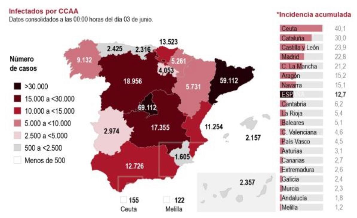 Espagne COVID-19 Phase 3