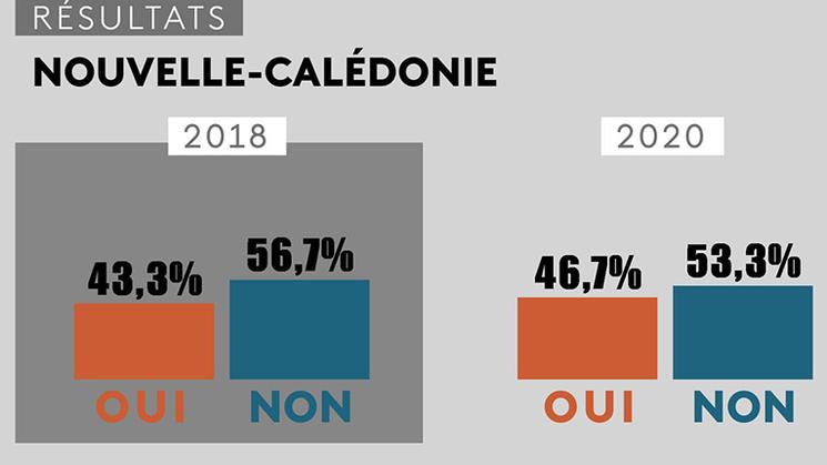 référendum histoire Nouvelle-Calédonie