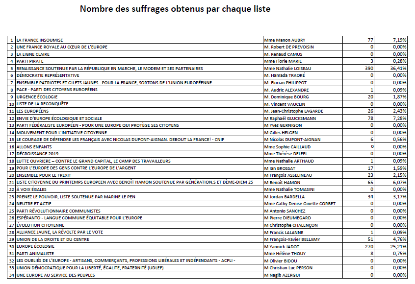 Election francais Suède