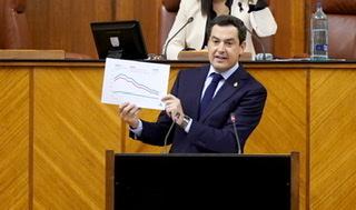 COVID-19 Juanma Moreno Malaga Grenade Phase0