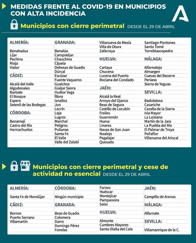 Municipalités fermées en Andalousie