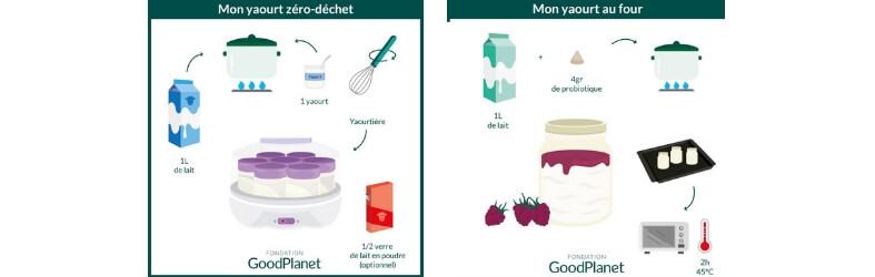 recette yaourt maison