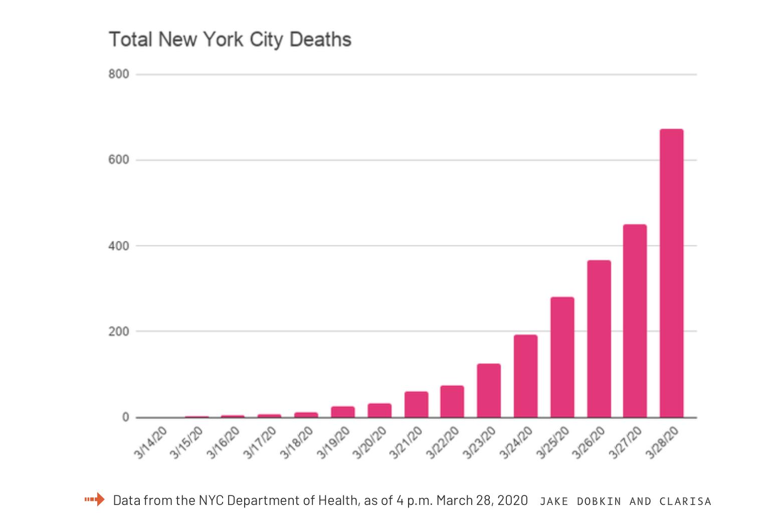 Coronavirus États-Unis