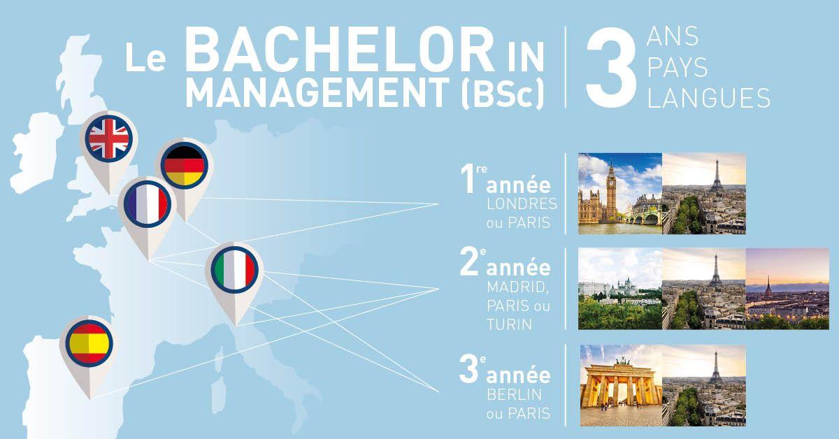 Bachelor in Management - ESCP Europe