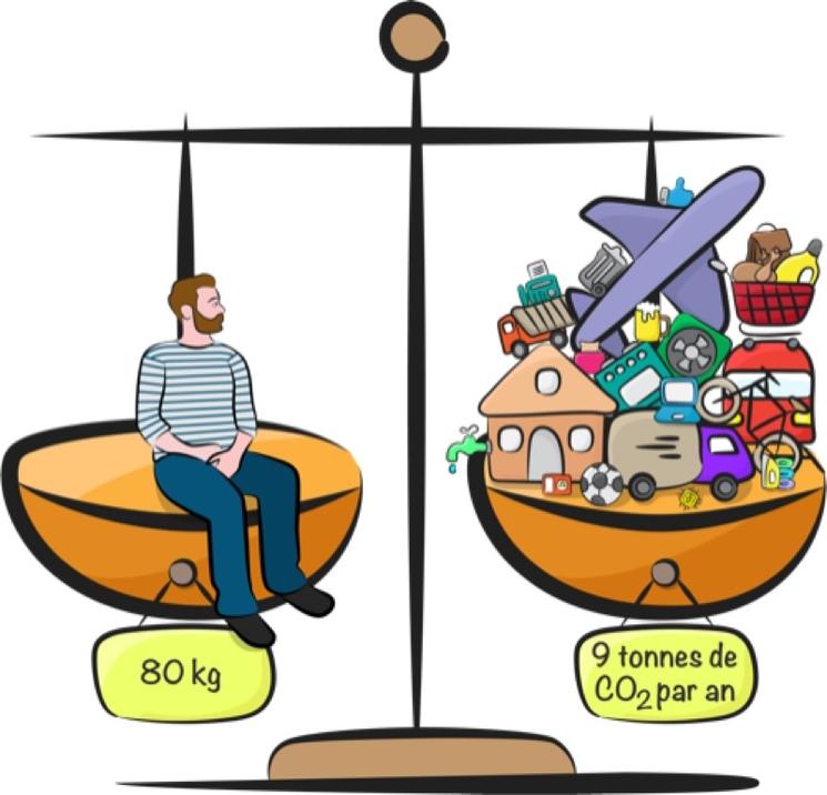 Empreinte carbone