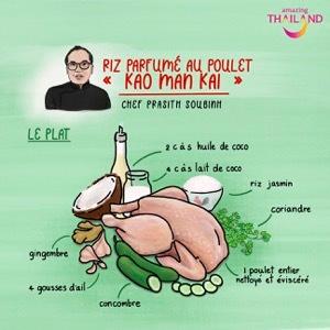 Recette de cuisine thai