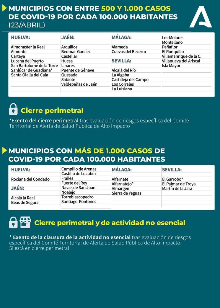 Villes avec restrictions Andalousie