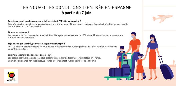 Entrée touristes en Espagne