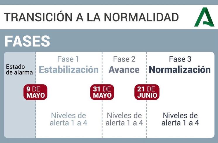 Trois phases Andalousie 9 mai
