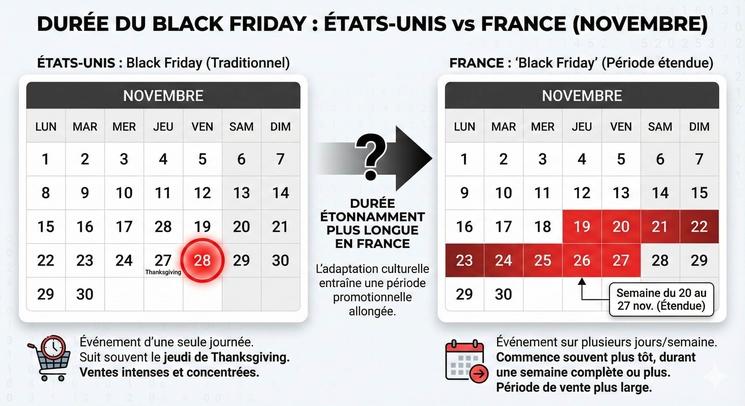 Deux calendriers avec les dates de Black Friday