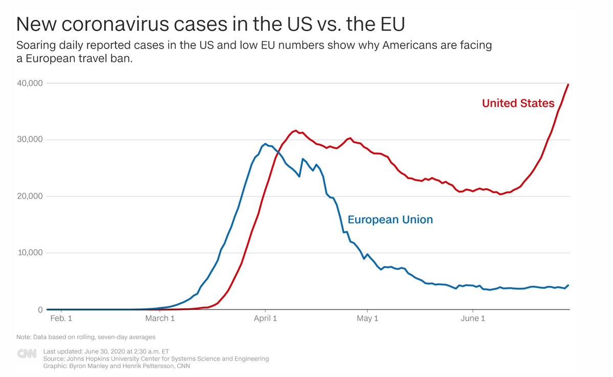 Coronavirus USA