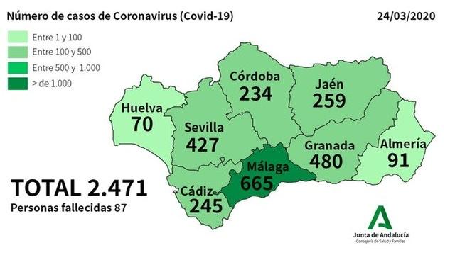 COVID-19 Junta Andalucia #QuedateEnCasa