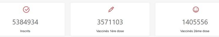 CHIFFRES VACCINATION 22 AOUT.jpg