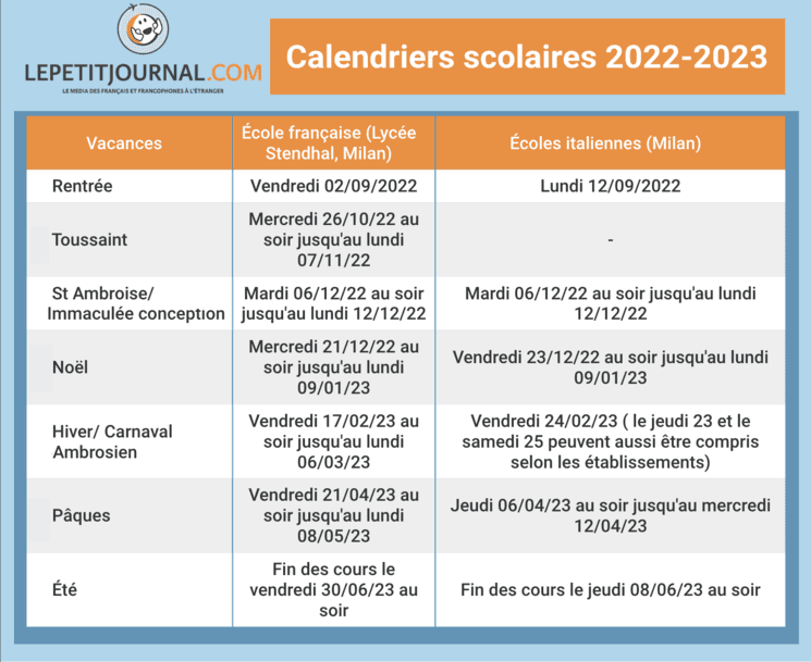 calendrier des vacances scolaires et jours fériés à Milan et en Italie