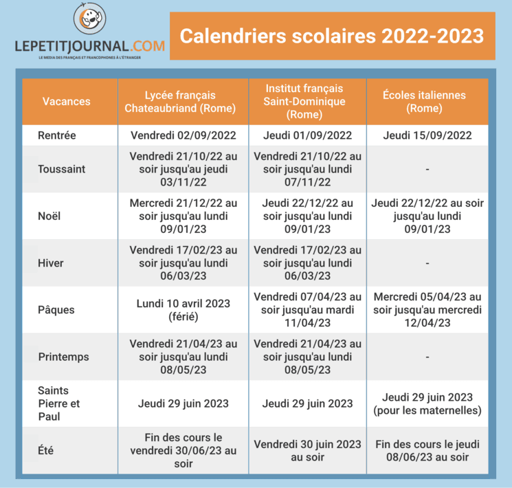 calendrier des vacances scolaires à Rome