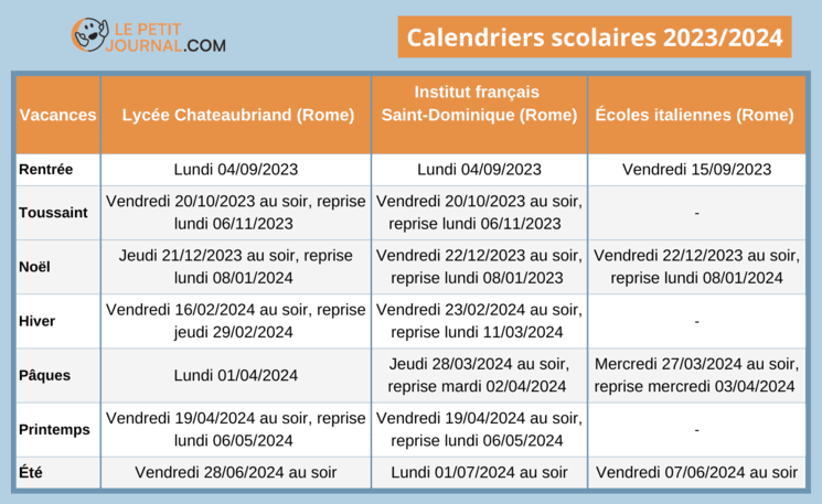 calendrier scolaire écoles françaises et italiennes rome