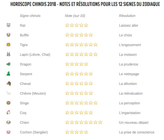 Resolution année du chien de terre 2018