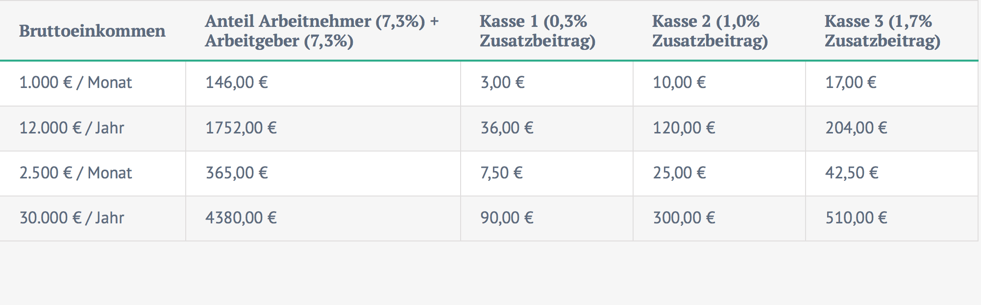 assurance santé Allemagne