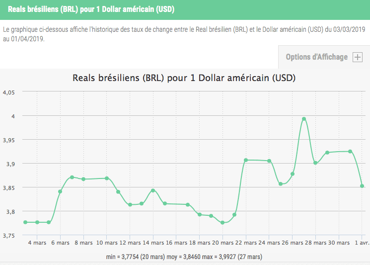 Réal brésilien-dollar américain-taux de change
