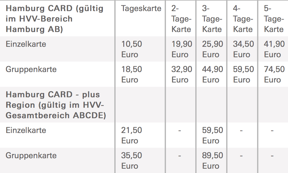 hamburg card prix
