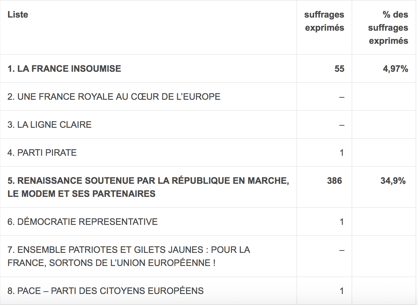 élections ue