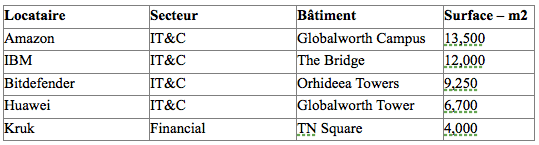 transactions-bucarest-2017-bnp