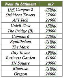 projets-bureaux-2018-bucarest-bnp