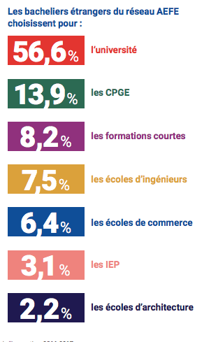 AEFE Campus France bacheliers étrangers