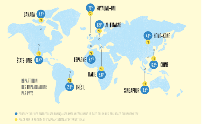 entreprises françaises à l'étranger