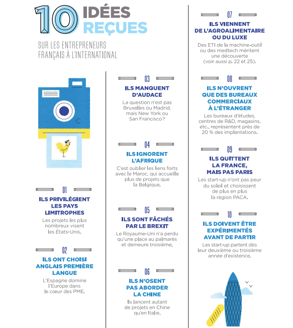 entreprises françaises à l'étranger