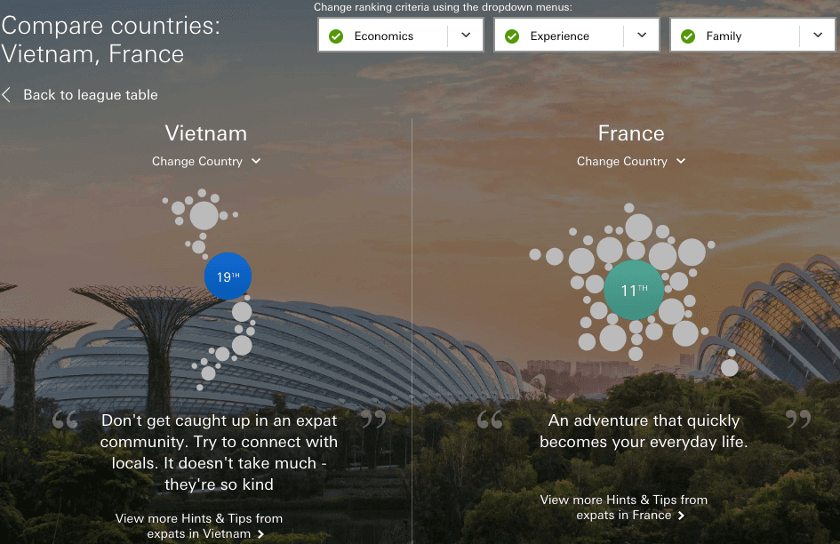 hsbc vietnam france expat explorer