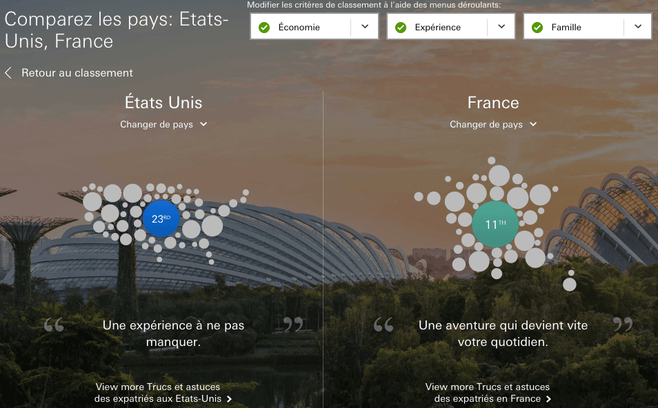 etats unis france expat explorer hsbc