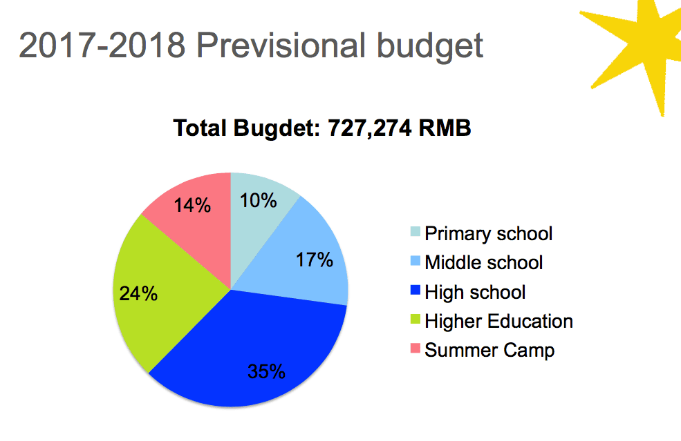 budget-madaifu-écoles