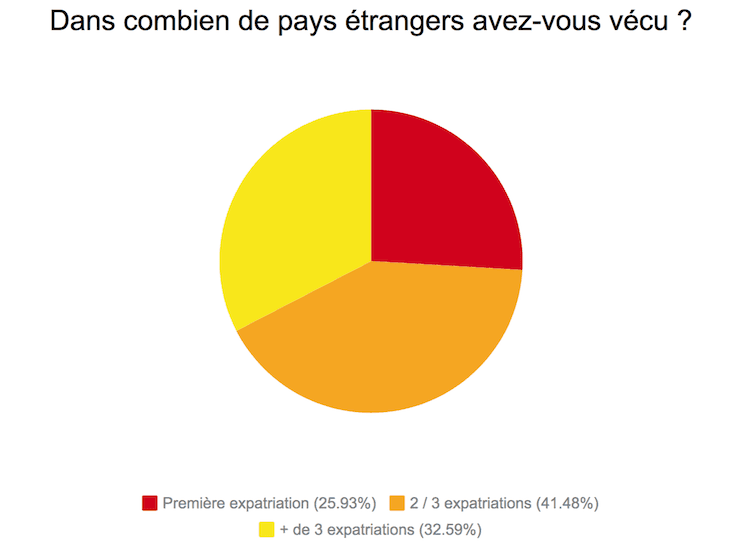 enquete lepetitjournal