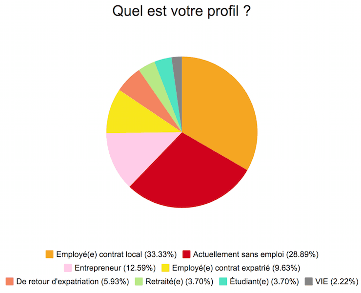 enquete lepetitjournal