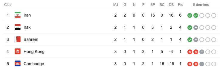 iran cambodge football