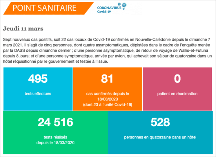 covid confinement nouvelle-calédonie