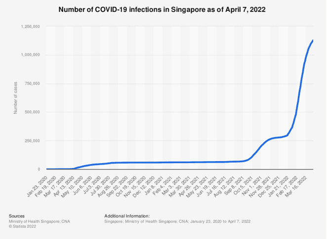Covid 19 Singapour