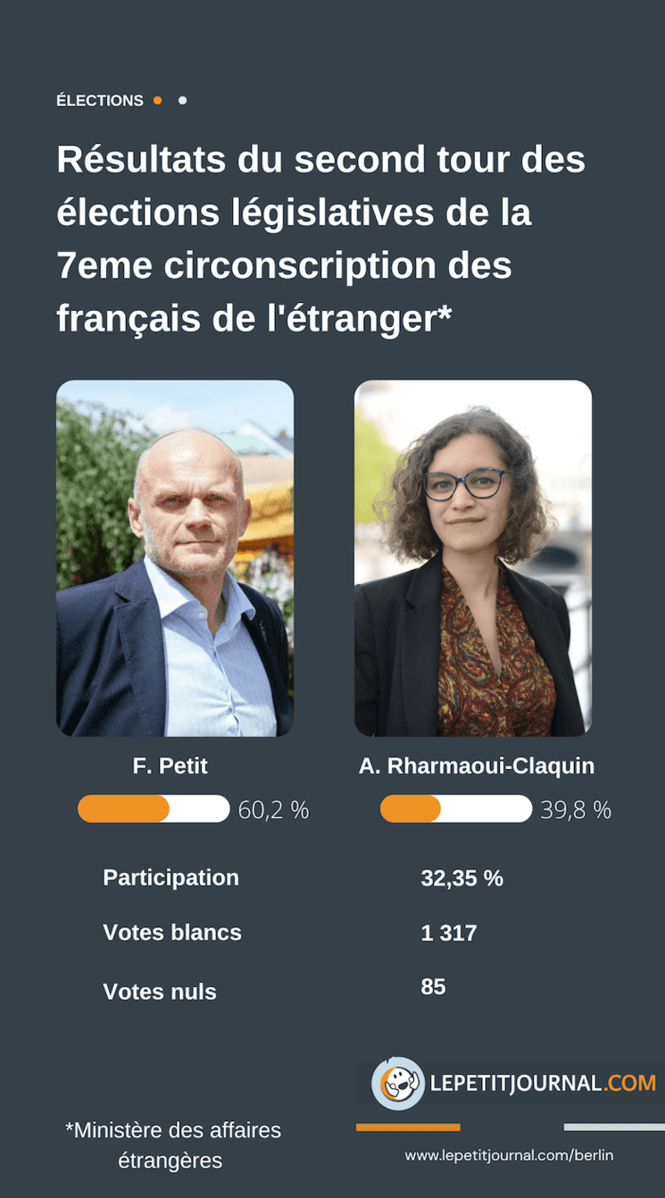 résultats législatives 7eme circo