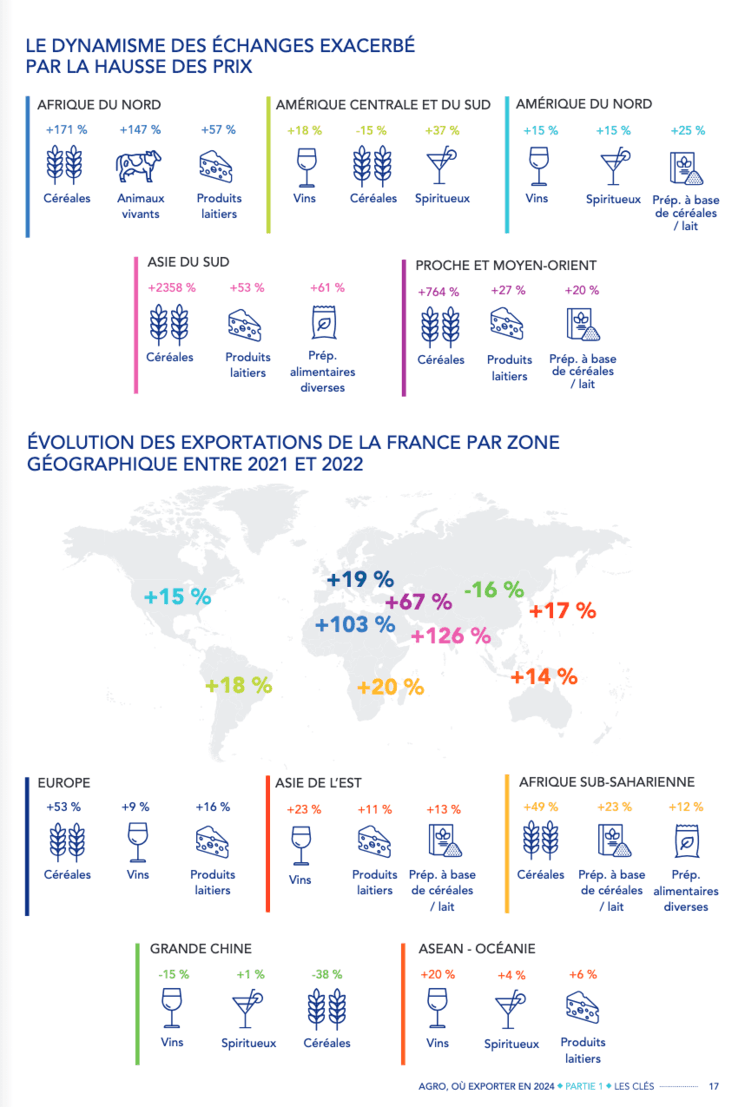 les exportations françaises dans le monde - Business France